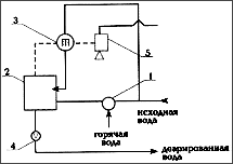 Схема вакуумного деаэратора