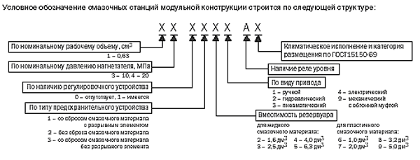 Структура обозначения станций смазочных модульной конструкции