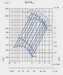 Аэродинамические характеристики электровентиляторов радиальных ВР-86-77-3,15 (для асинхронной частоты вращения)