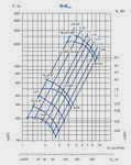 Аэродинамические характеристики электровентиляторов радиальных ВР-86-77-4 (для асинхронной частоты вращения)