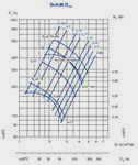 Аэродинамические характеристики электровентиляторов радиальных ВР-86-77-4 (для асинхронной частоты вращения)