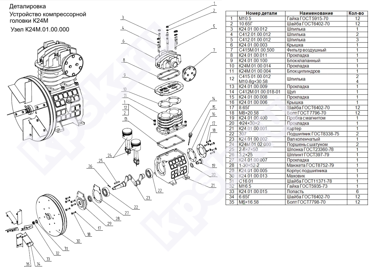 Устройство компрессорной головки К24М деталировка, спецификация
