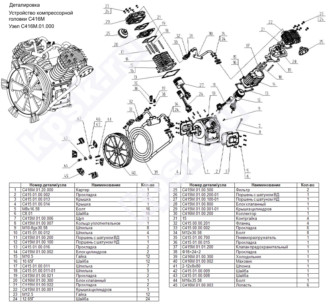 Устройство компрессорной головки С416М, деталировка, спецификация.