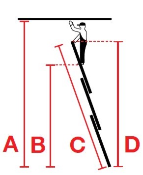 Трехсекционная лестница Stabilo (Краузе), размеры.