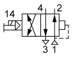 Пневмосхема, распределитель В64 А, управление одностороннее с пневматическим возвратом.
