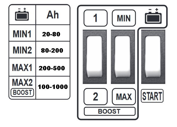 DYNAMIC 420 START Пускозарядное устройство, настройка.
