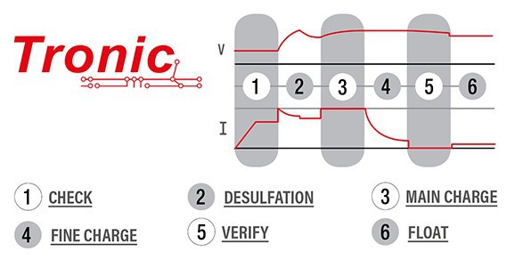 Поддержание заряда. Tronic.