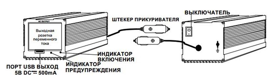 Преобразователь тока, инвертор sp150usb.
