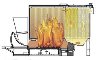 Схема работы котла с механизированной подачей топлива КВм.