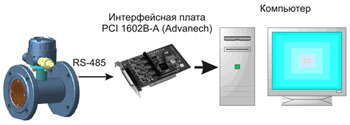 Счетчик ППТ-65/1,6 и плата интерфейса, пример комплектации.