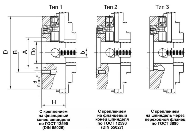 Четырех-кулачковые токарные патроны Ø 250-800, чертеж, размеры.