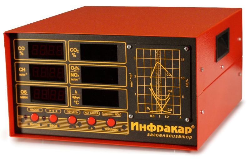 Газоанализатор I класса точности Инфракар M-2Т.01, измерение CO2, O2, CH, NO.