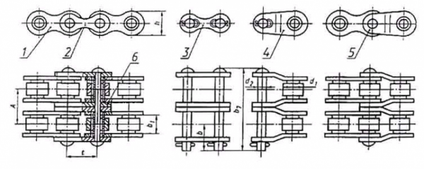 Цепи приводные роликовые двухрядные (2ПР), размеры.