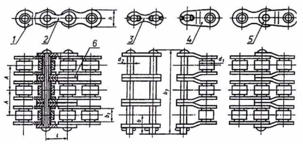 Цепи приводные роликовые трехрядные (3ПР), размеры.