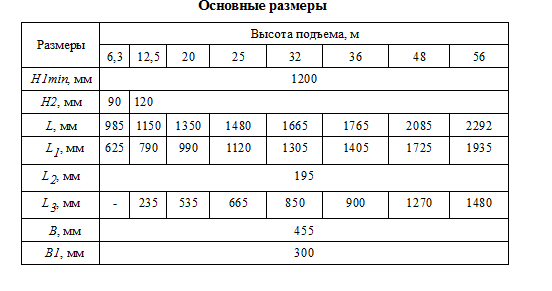 Размеры тали Т-200