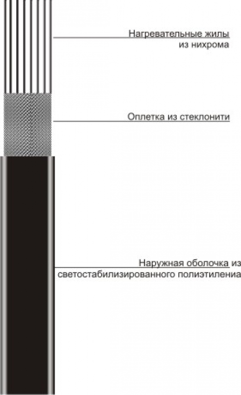 Нагревательная лента ЭНГЛ-2М, конструкция.