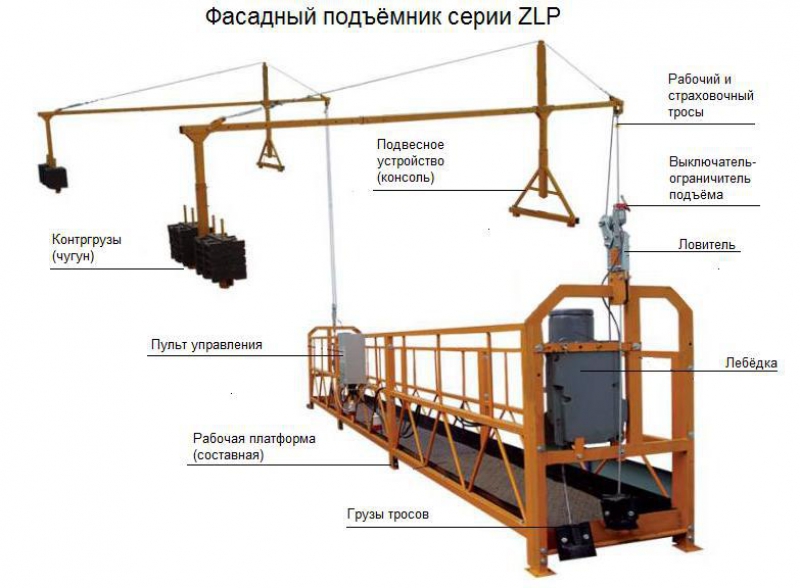 Строительная люлька ZLP630.