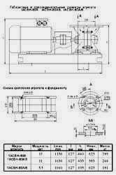 Габаритные и присоединительные размеры насосного агрегата 1АСВН-80А; 1АСВН-80АВ; 1АСВН-80А/6