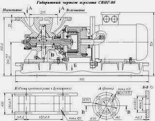 Габаритные и присоединительные размеры и характеристики насосных агрегатов СВНГ-80
