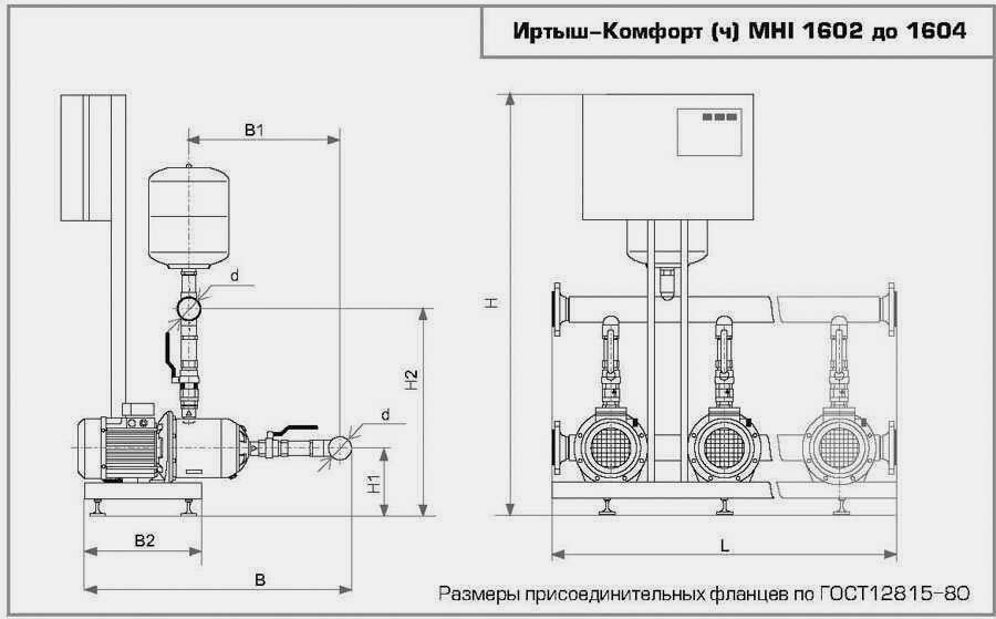 Насосные станции Иртыш-Комфорт MHI-1602, MHI-1603, MHI-1604.