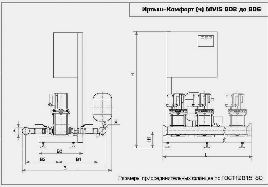 Насосные станции Иртыш-Комфорт MVIS-802 - 806
