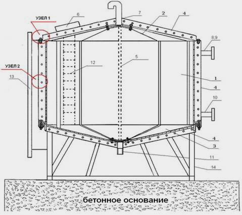 Конструкция цилиндрического резервуара